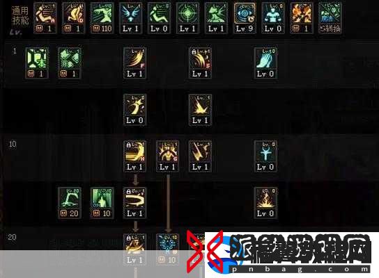 DNF110版本深度探索