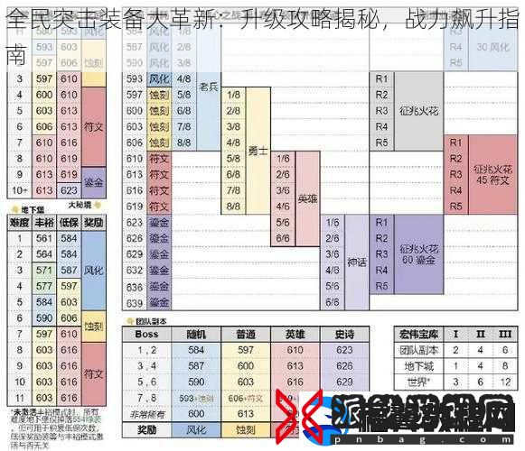 全民突击装备大革新