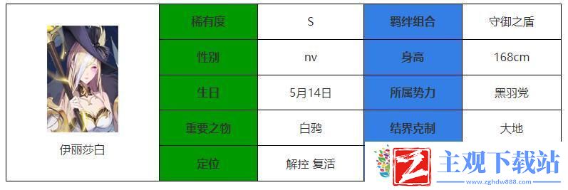 永夜降临复苏伊丽莎白怎么样