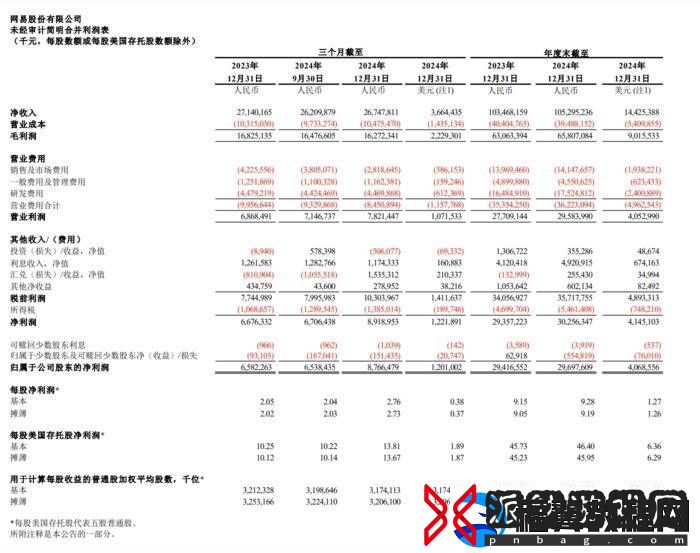 一月游戏市场火爆