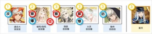 阴阳师神代终局二阶段阵容搭配攻略