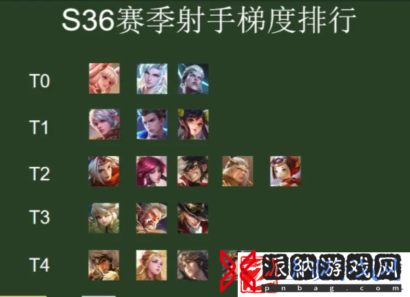 王者荣耀s36射手英雄强度排行
