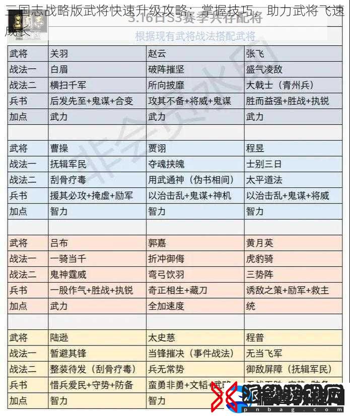 三国志战略版武将快速升级攻略