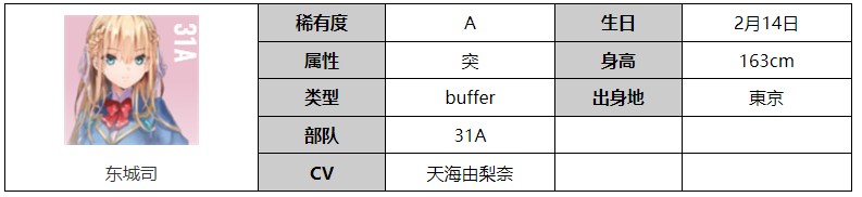 炽焰天穹东城司角色介绍