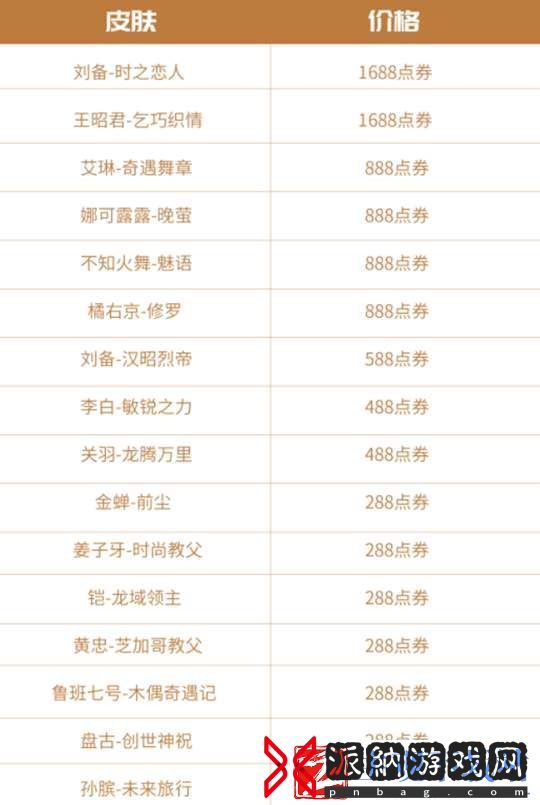 王者荣耀多多折活动怎么参加