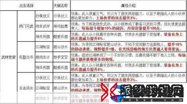 烟雨江湖新手必看