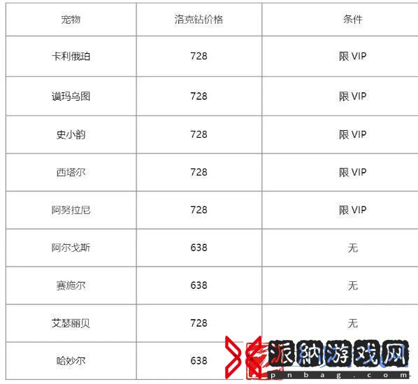 洛克王国2024周年召唤保底规则洛克王国2024周年召唤活动一览