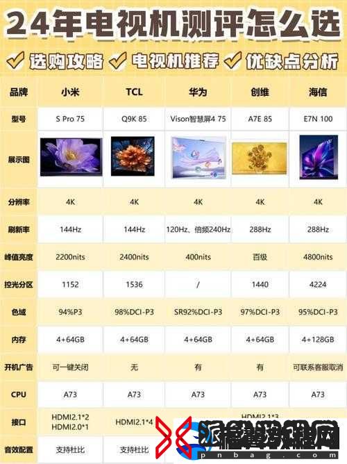 提问