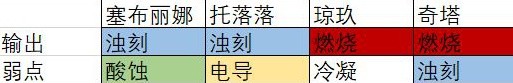 少女前线2追放全人物弱点属性研究及PVP攻略