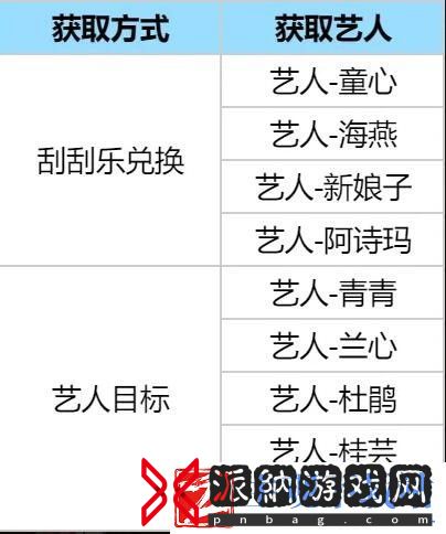 时光杂货店0氪玩法攻略