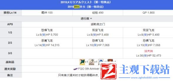 fgo五周年回忆关卡怎么打