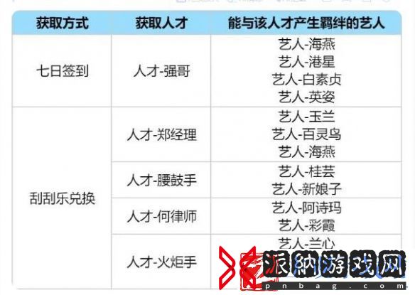 时光杂货店0氪玩法攻略
