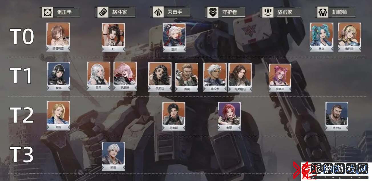 钢岚手游机师强度节奏榜排行一览