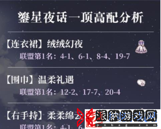 奇迹暖暖魔法绮想活动奖励有哪些