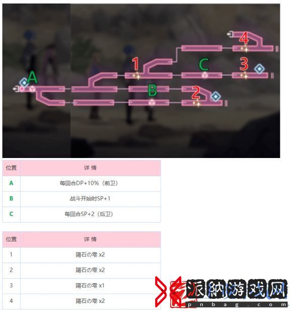 炽焰天穹冰之回廊地图攻略