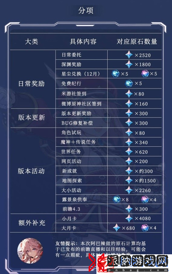 原神4.2版本获取原石数量介绍