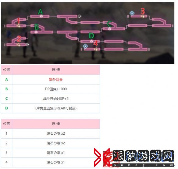 炽焰天穹冰之回廊地图攻略