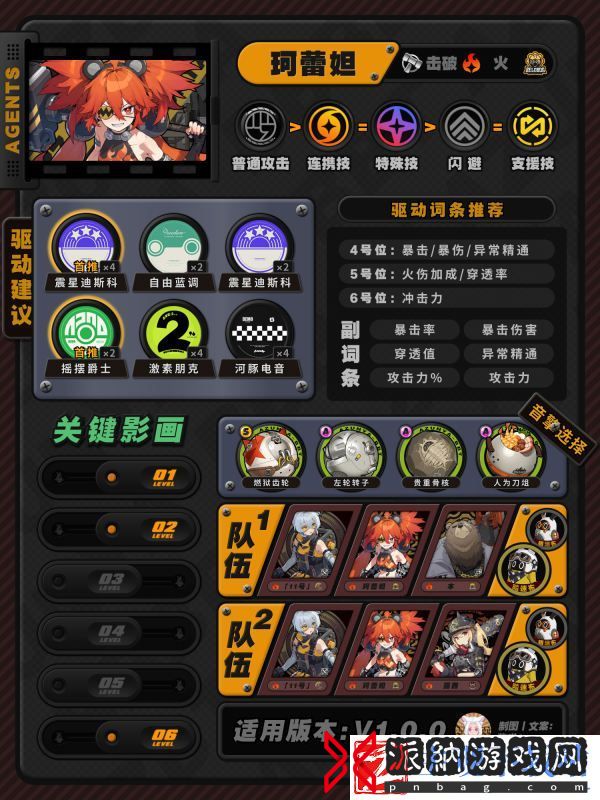 绝区零角色怎么加点配装