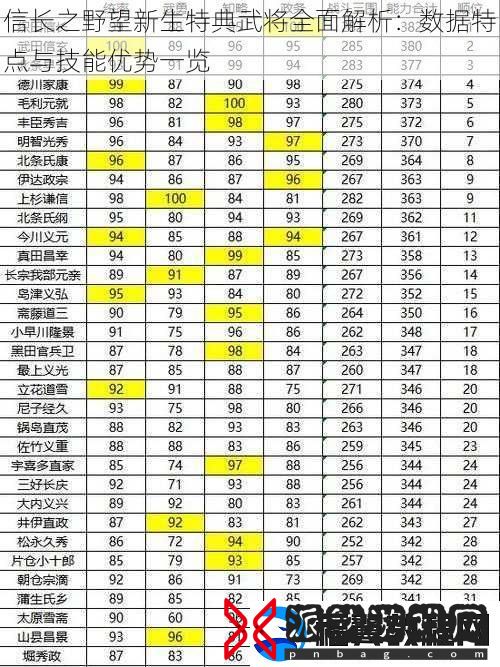 信长之野望新生特典武将全面解析：数据特点与技能优势一览
