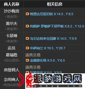 ff14橙汁在哪里购买-ff14橙汁位置