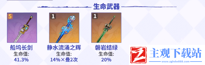 原神莱依拉怎么培养比较强