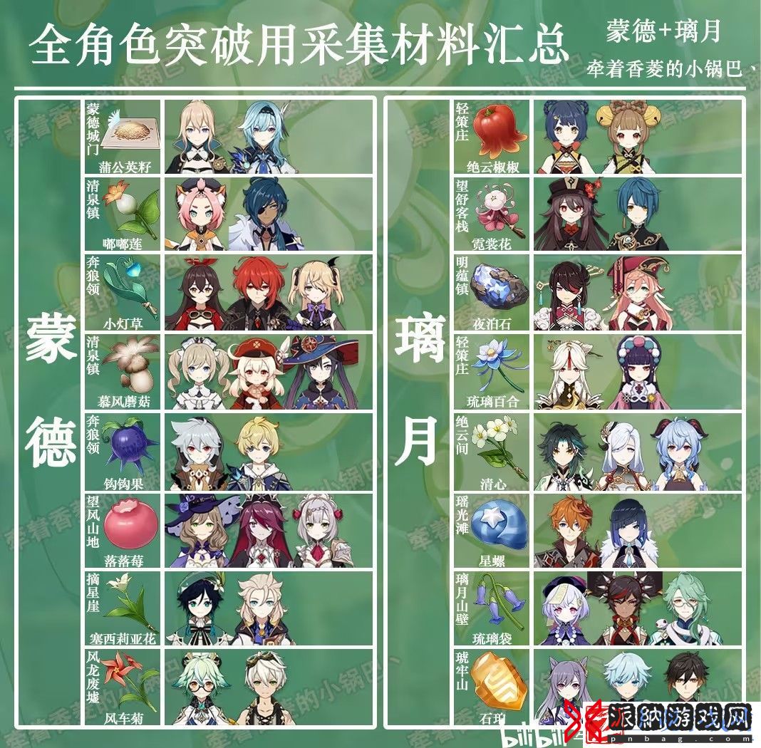 原神4.2版全角色特产采集对照表大全