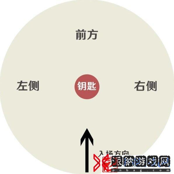原神人生的波峰与波谷第三天通关方法