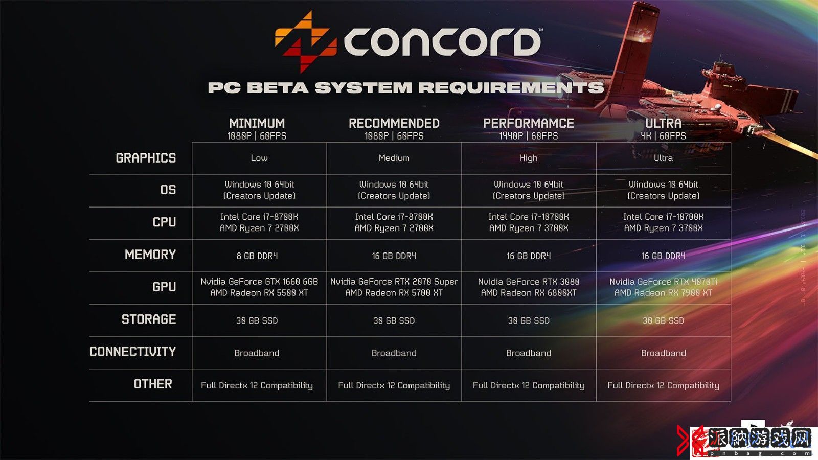 ConcordBeta测试PC配置公布
