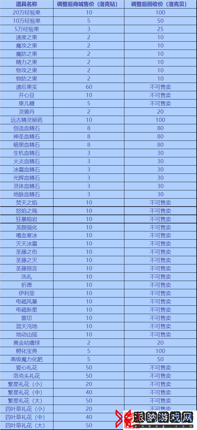 洛克王国9月15日更新内容公告