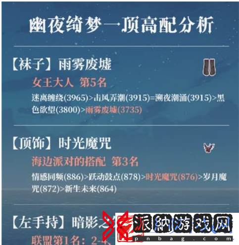 奇迹暖暖魔法绮想活动奖励有哪些