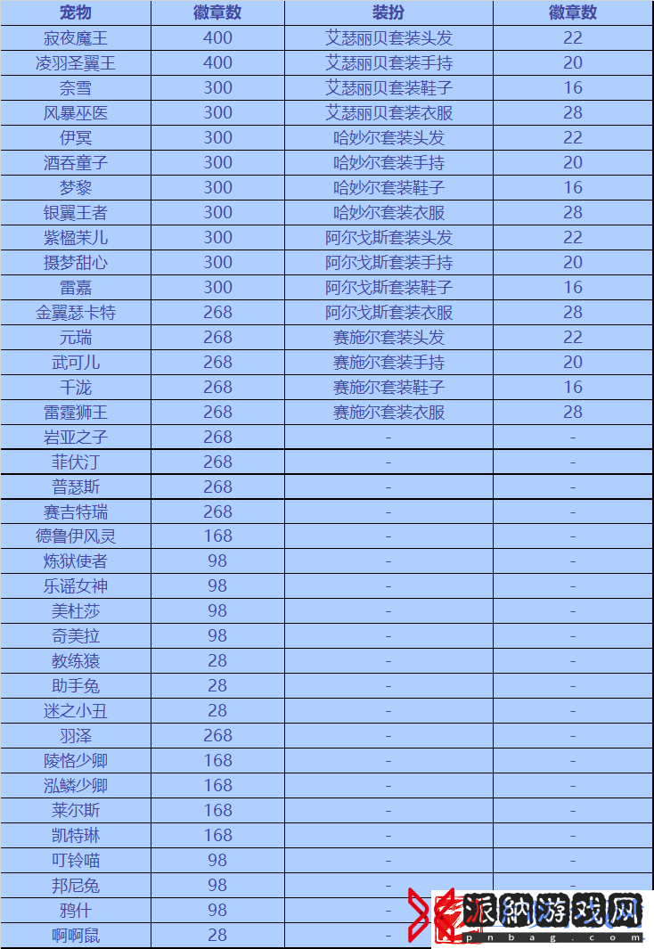 洛克王国9月15日更新内容公告