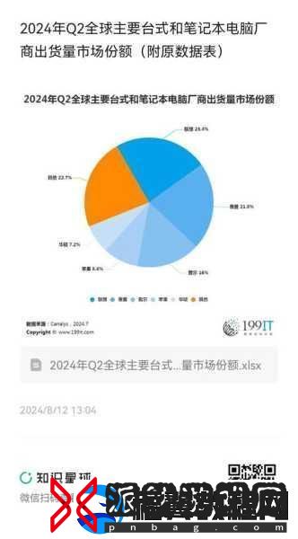 2024年美国PC市场火爆-出货量剑指7000万台