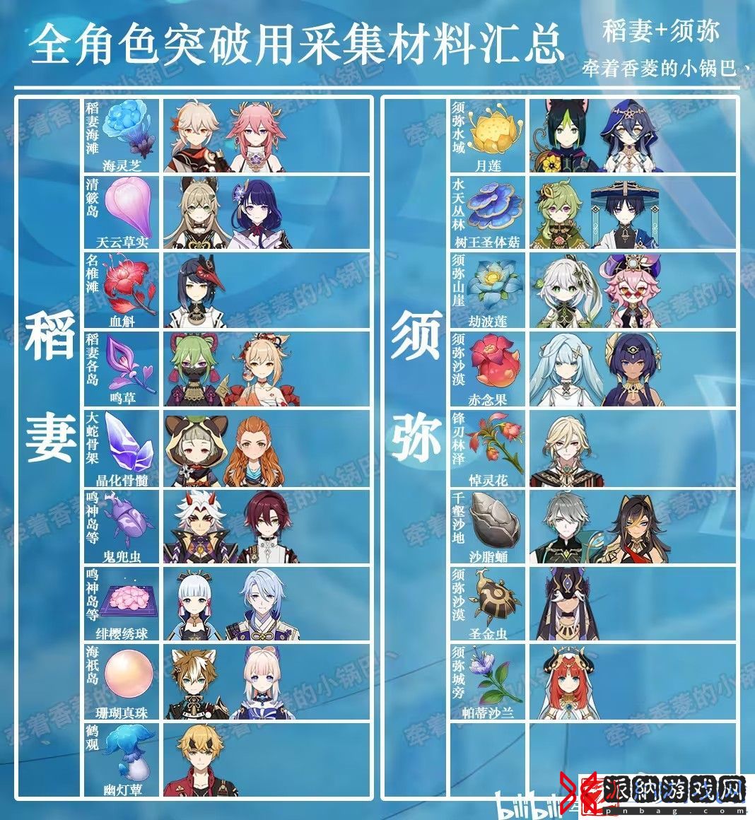 原神4.2版全角色特产采集对照表大全