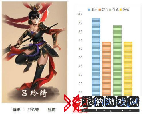 一骑当千2霹雳凤凰-吕玲绮