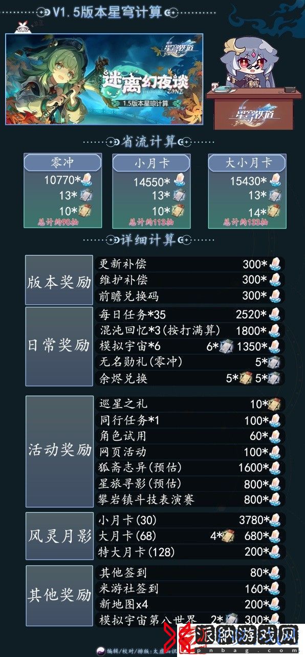 崩坏星穹铁道1.5版本星琼统计