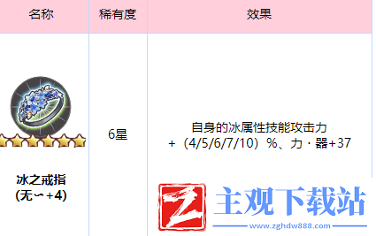 炽焰天穹冰之回廊地图攻略