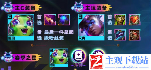 云顶之弈s10摇头露露阵容怎么玩