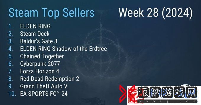 Steam最新一周销量榜