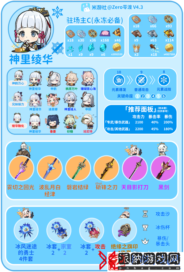 原神4.3神里绫华养成方法