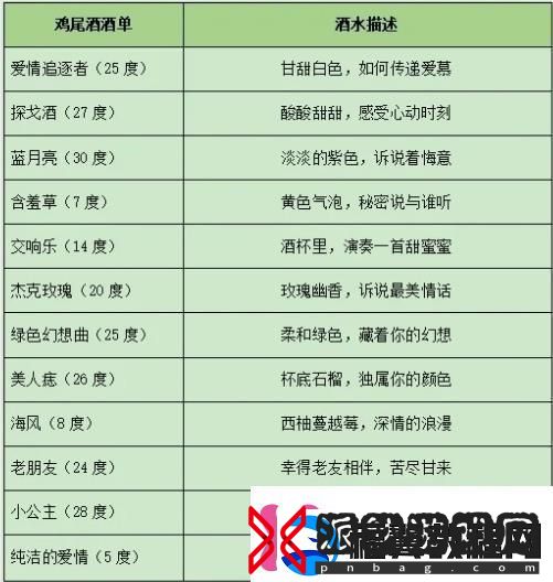 百变大侦探假如重庆有森林凶手攻略假如重庆有森林剧本解析