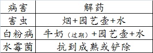 僵尸毁灭工程农作物种什么比较好