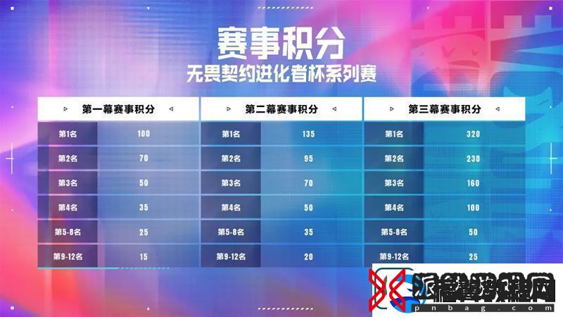 赛程赛制