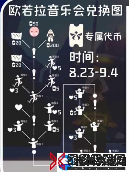 光遇欧若拉季礼包全揭秘