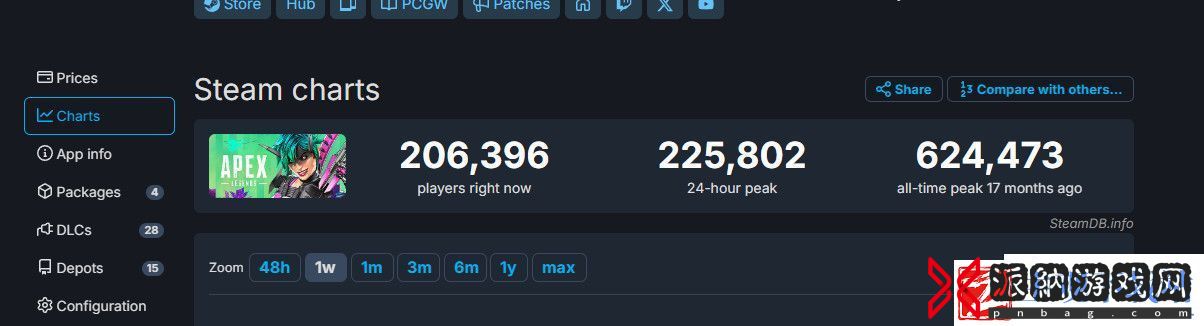 Apex英雄Steam风评差到极点