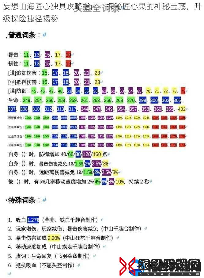 妄想山海匠心独具攻略指南