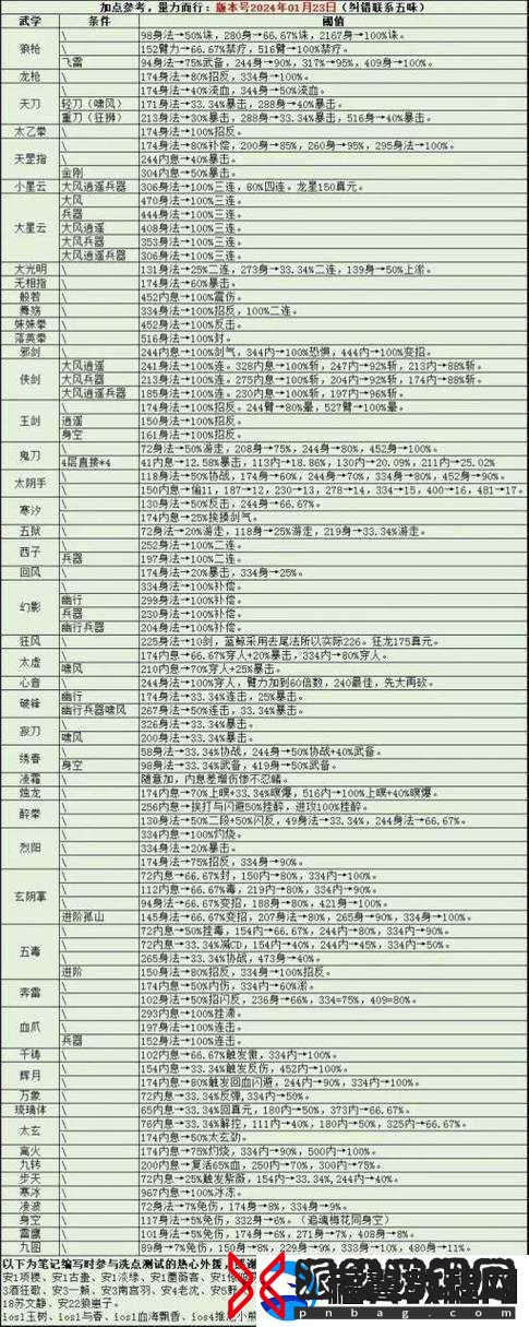 烟雨江湖天元落轻功任务全攻略