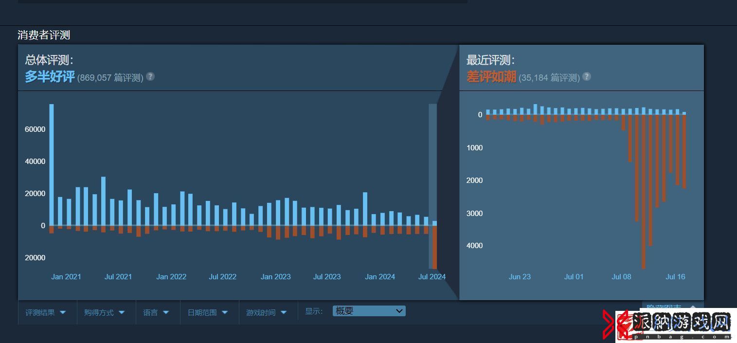 Apex英雄Steam风评差到极点