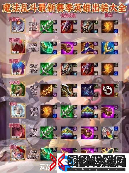 DOTA剑圣出装顺序全解析