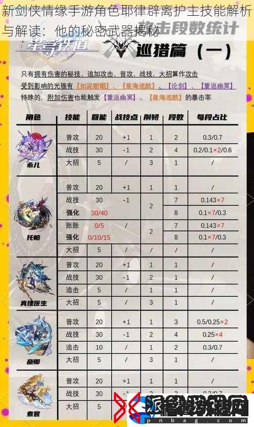 新剑侠情缘手游角色耶律辟离护主技能解析与解读