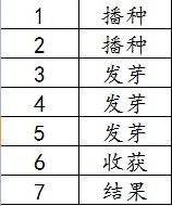 僵尸毁灭工程农作物种什么比较好